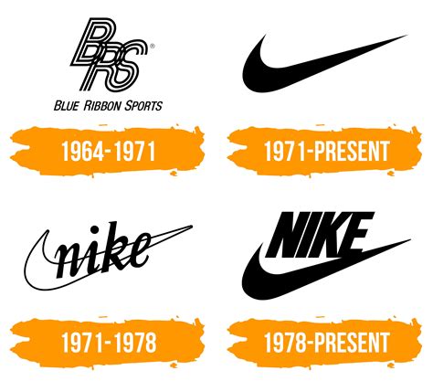 nike bedrijf wikipedia